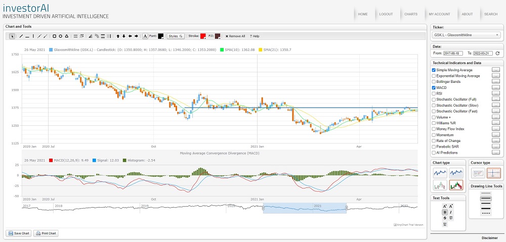 Chart Features